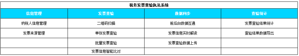 稅務(wù)發(fā)票查驗(yàn)解決方案PDA應(yīng)用