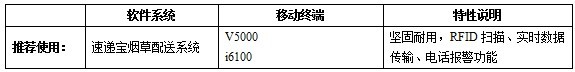 烟草配送管理解决方案系统组成