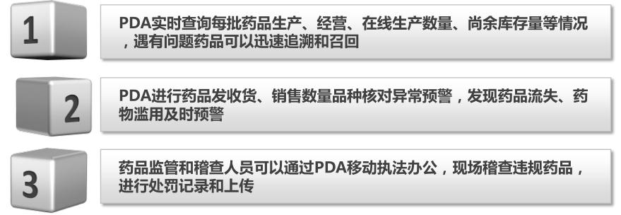 藥監管理系統的需求分析