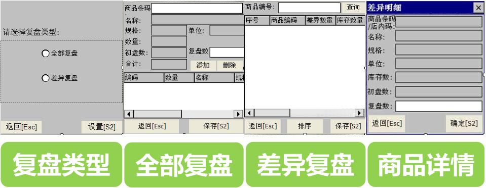 晨光文具复盘操作