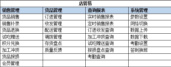 PDA在连锁门店销售管理解决方案中的应用