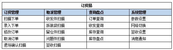 訂貨會信息化管理解決方案PDA應用