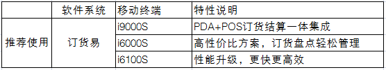 订货会信息化管理解决方案系统组成