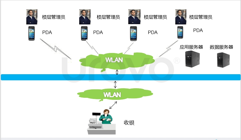 人脸识别方案楼层管理